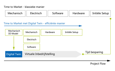 digitw schema