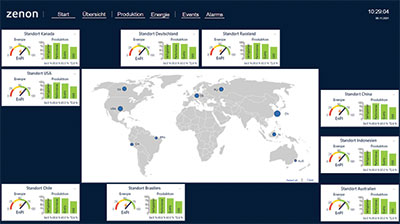 IIoT Services 400px