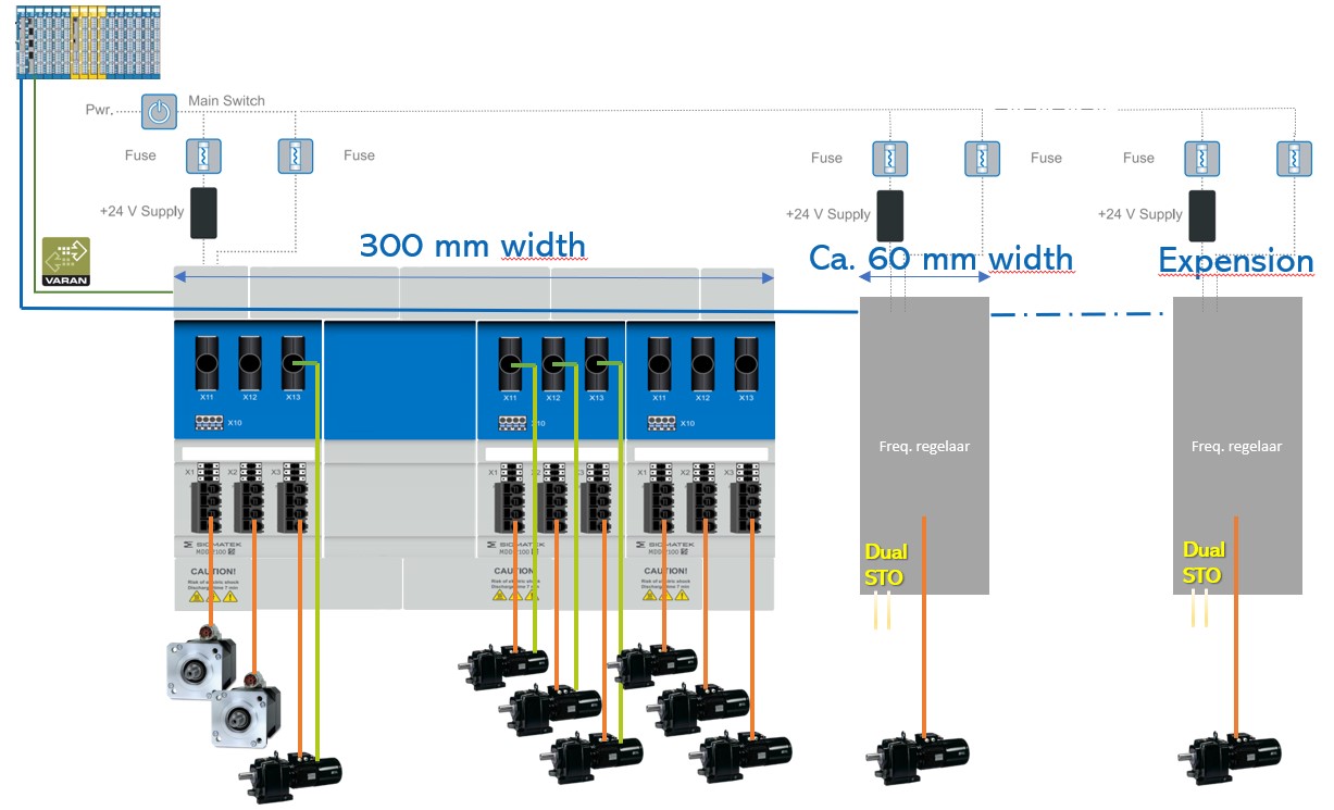 mdd2000scheme